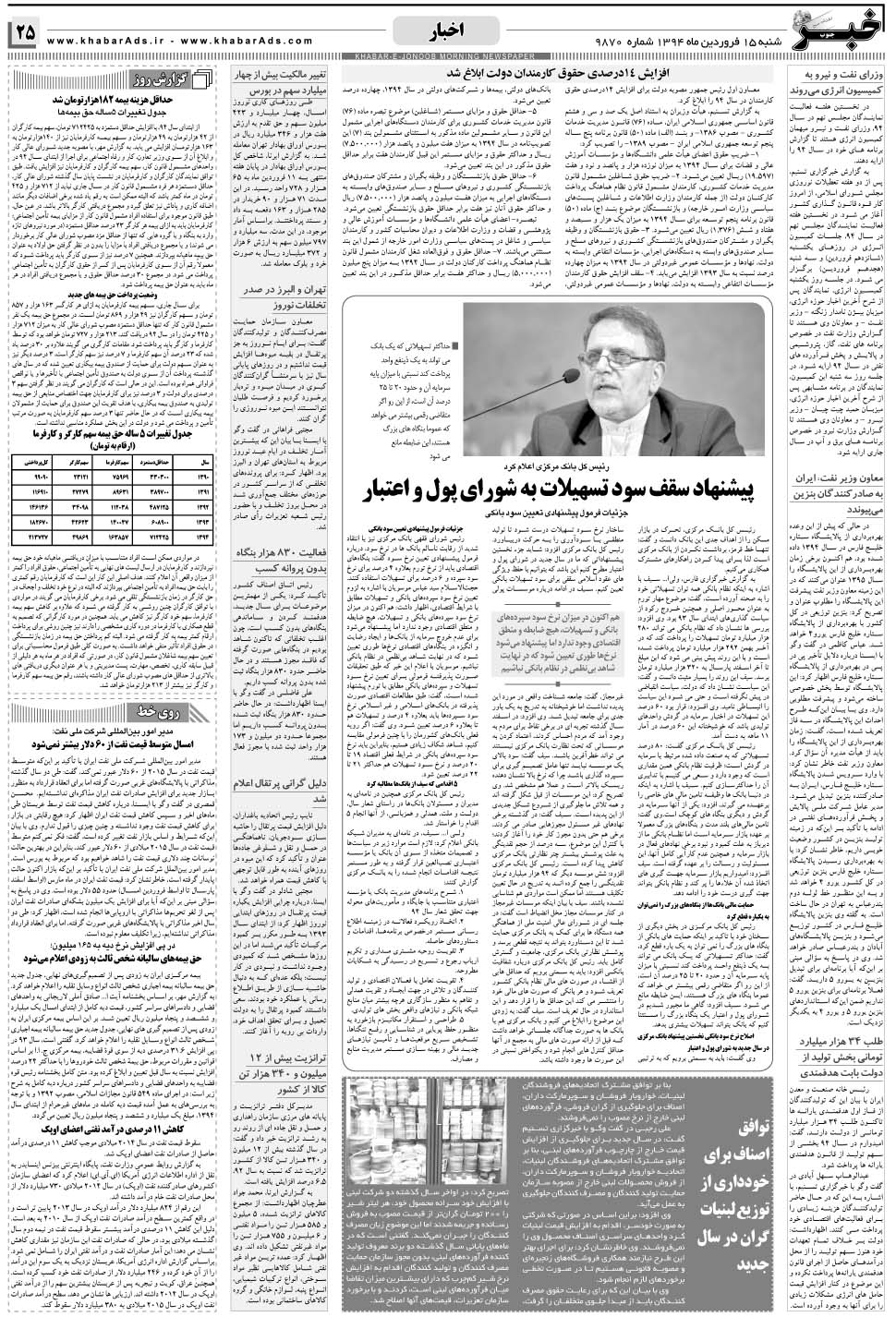 مشاهده صفحه ۲۵ روزنامه خبرجنوب تاریخ ۱۵  سال ۱۳۹۴