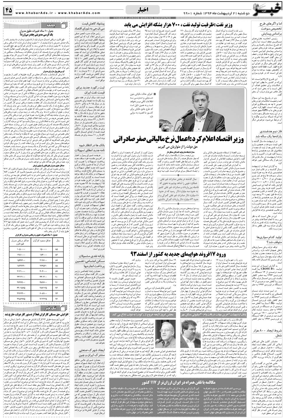مشاهده صفحه ۴۵ روزنامه خبرجنوب تاریخ ۲۱  سال ۱۳۹۴