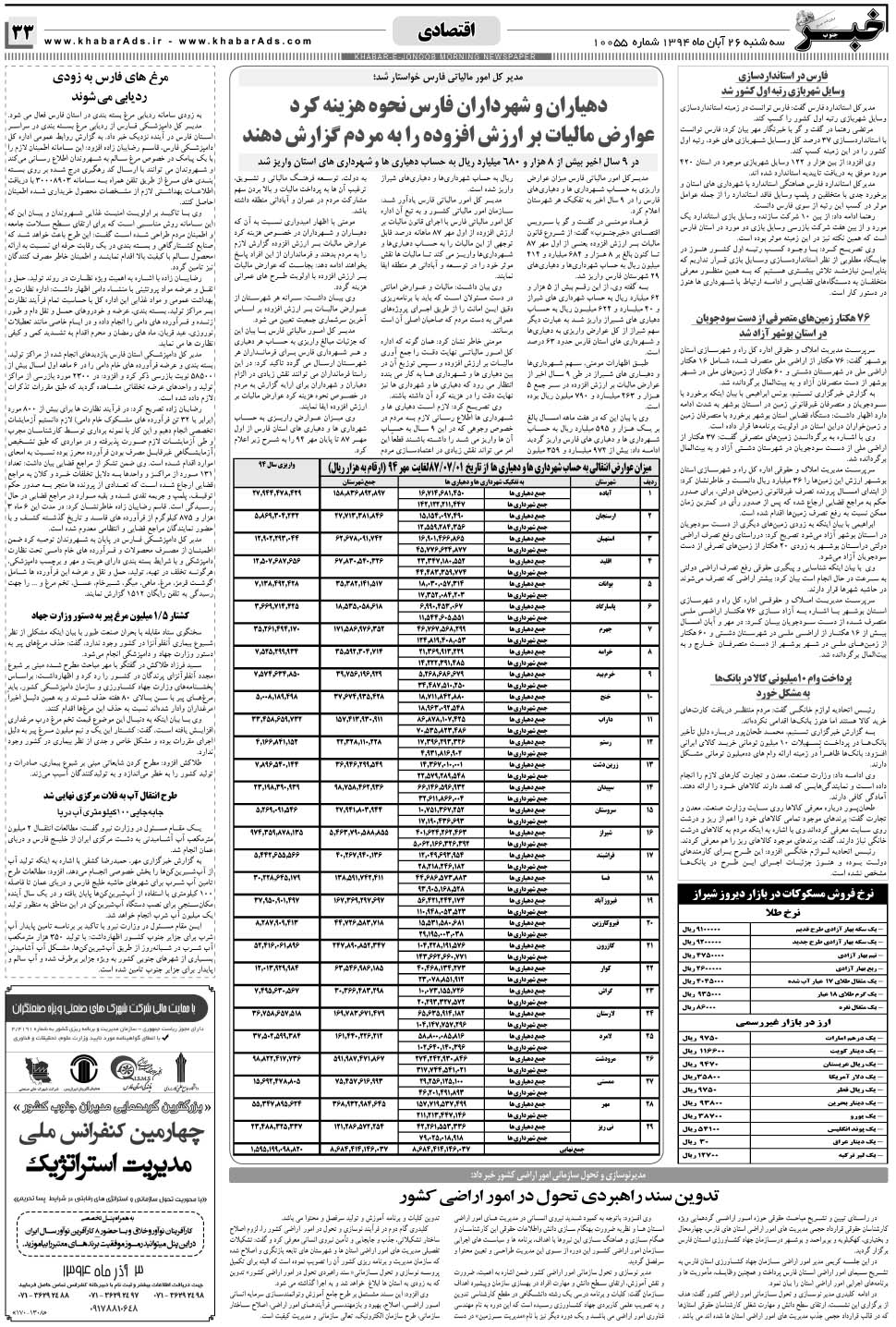 مشاهده صفحه ۳۳ روزنامه خبرجنوب تاریخ ۲۶  سال ۱۳۹۴