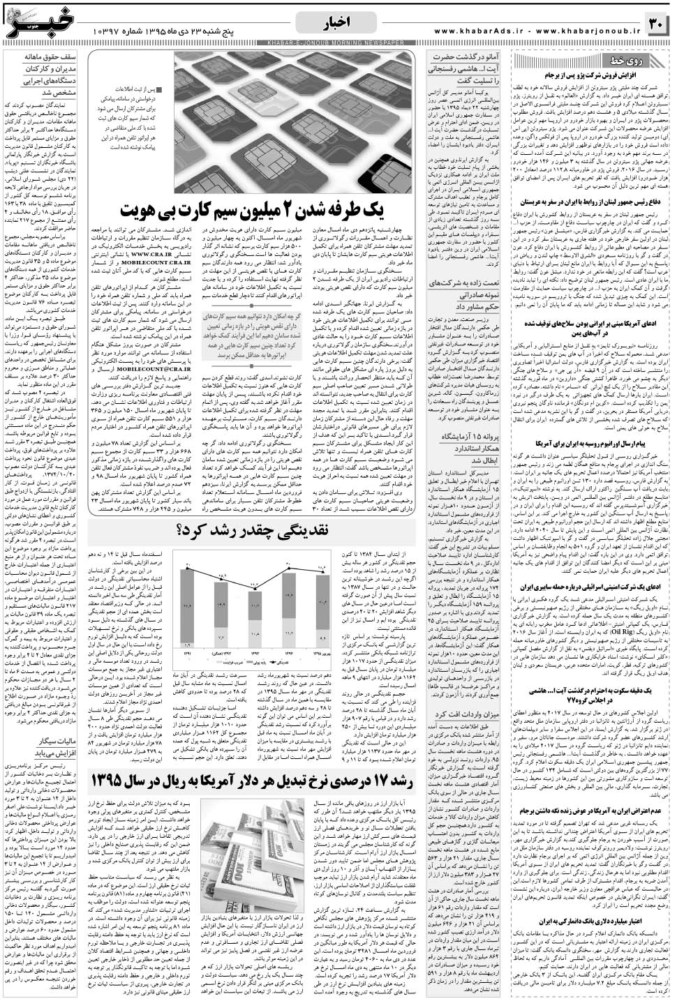 مشاهده صفحه ۳۰ روزنامه خبرجنوب تاریخ ۲۳ دی سال ۱۳۹۵