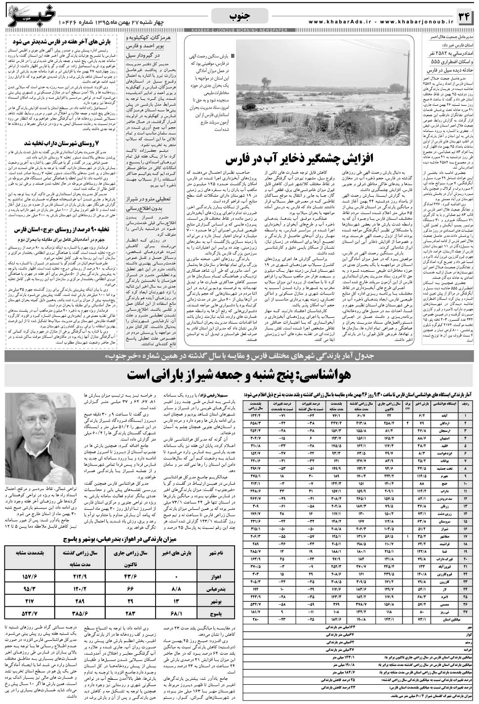 مشاهده صفحه ۳۴ روزنامه خبرجنوب تاریخ ۲۷ بهمن سال ۱۳۹۵