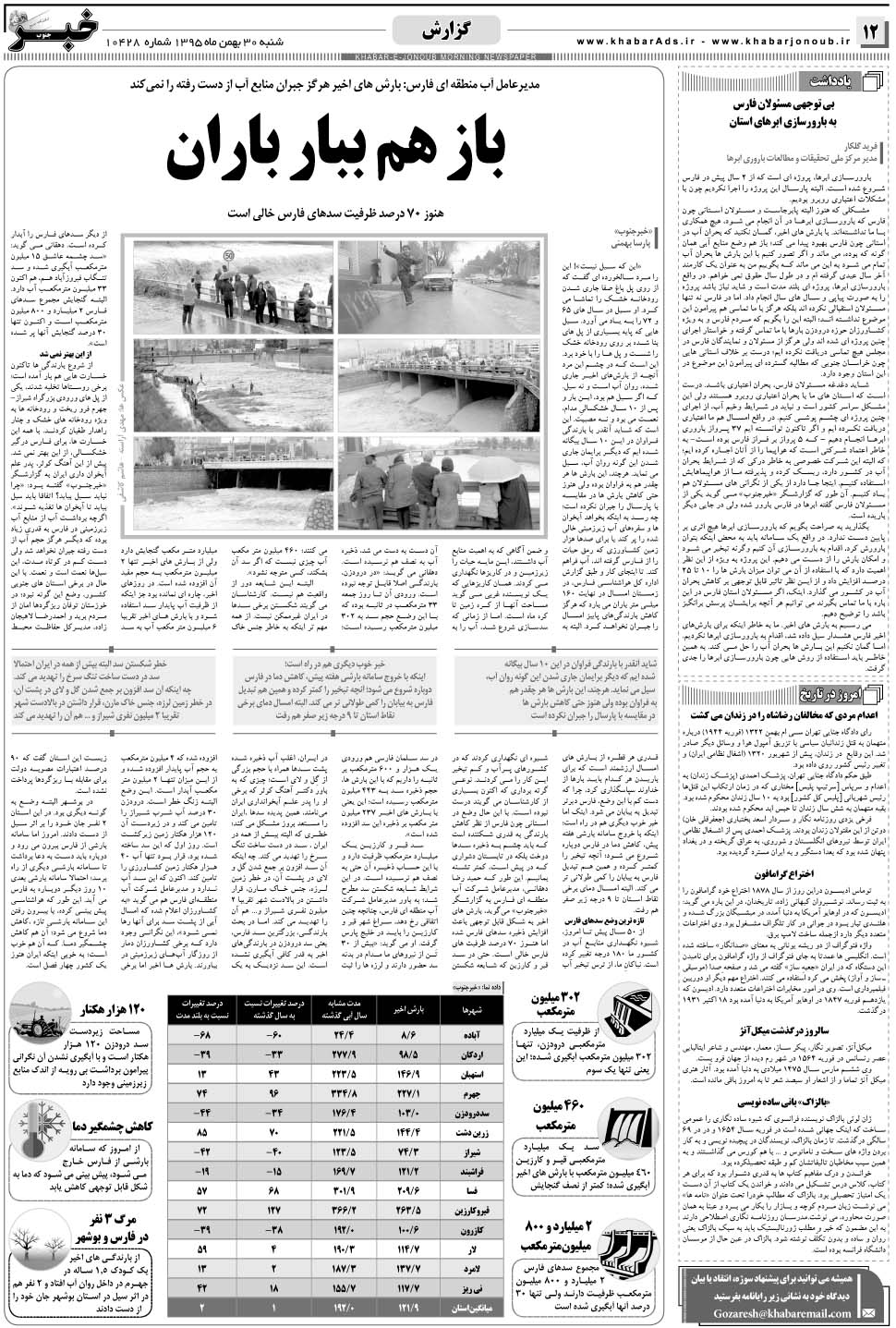 مشاهده صفحه ۱۲ روزنامه خبرجنوب تاریخ ۳۰ بهمن سال ۱۳۹۵