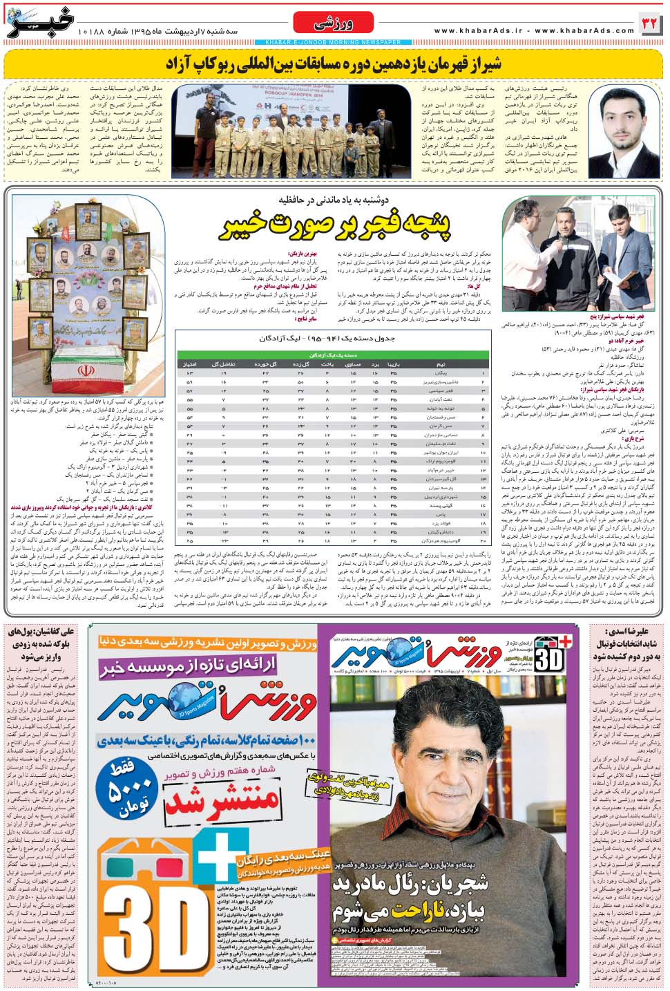 مشاهده صفحه ۳۲ روزنامه خبرجنوب تاریخ ۷  سال ۱۳۹۵