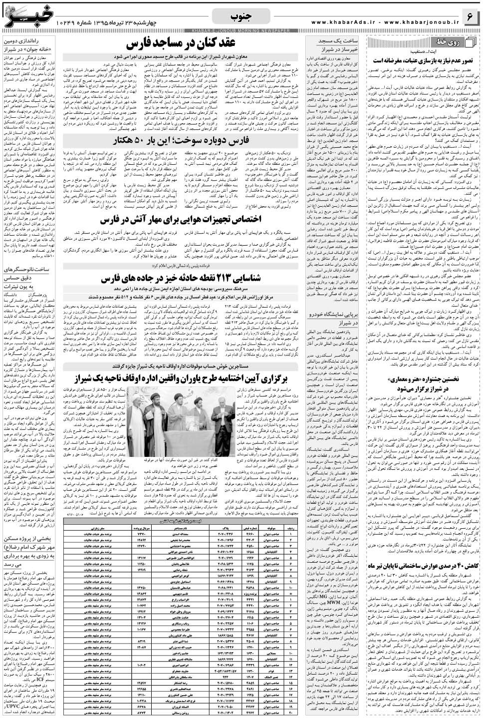 مشاهده صفحه ۶ روزنامه خبرجنوب تاریخ ۲۳  سال ۱۳۹۵