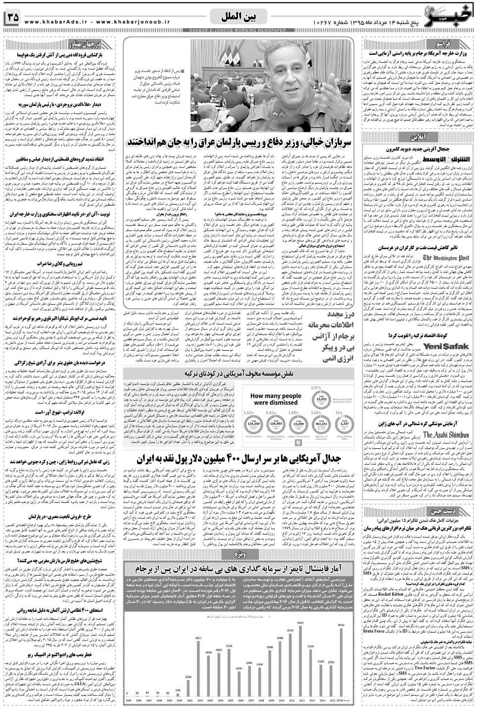 مشاهده صفحه ۳۵ روزنامه خبرجنوب تاریخ ۱۴  سال ۱۳۹۵