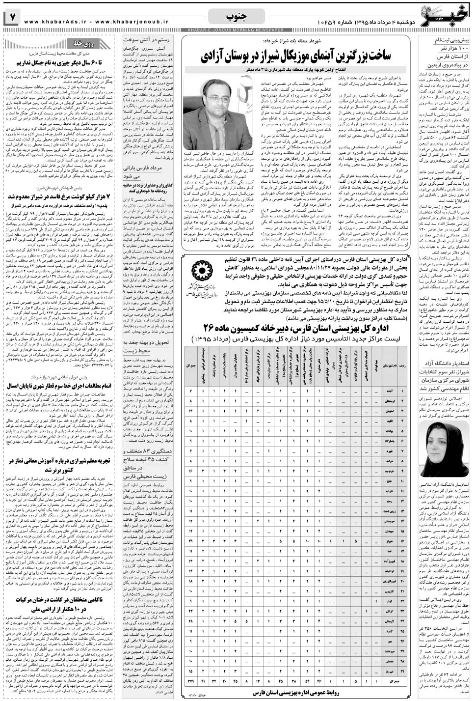 مشاهده صفحه ۷ روزنامه خبرجنوب تاریخ ۴  سال ۱۳۹۵