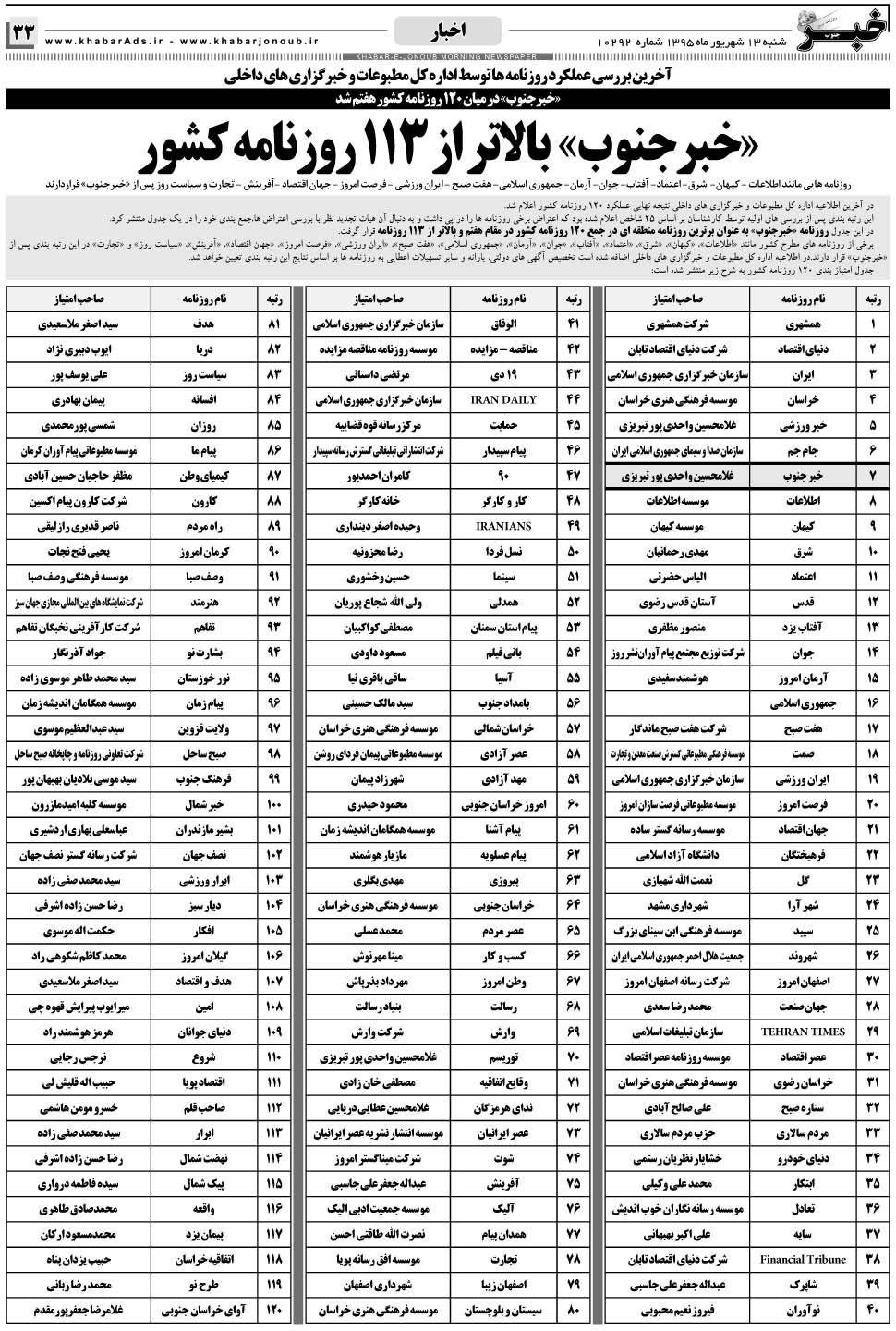 مشاهده صفحه ۳۳ روزنامه خبرجنوب تاریخ ۱۳  سال ۱۳۹۵