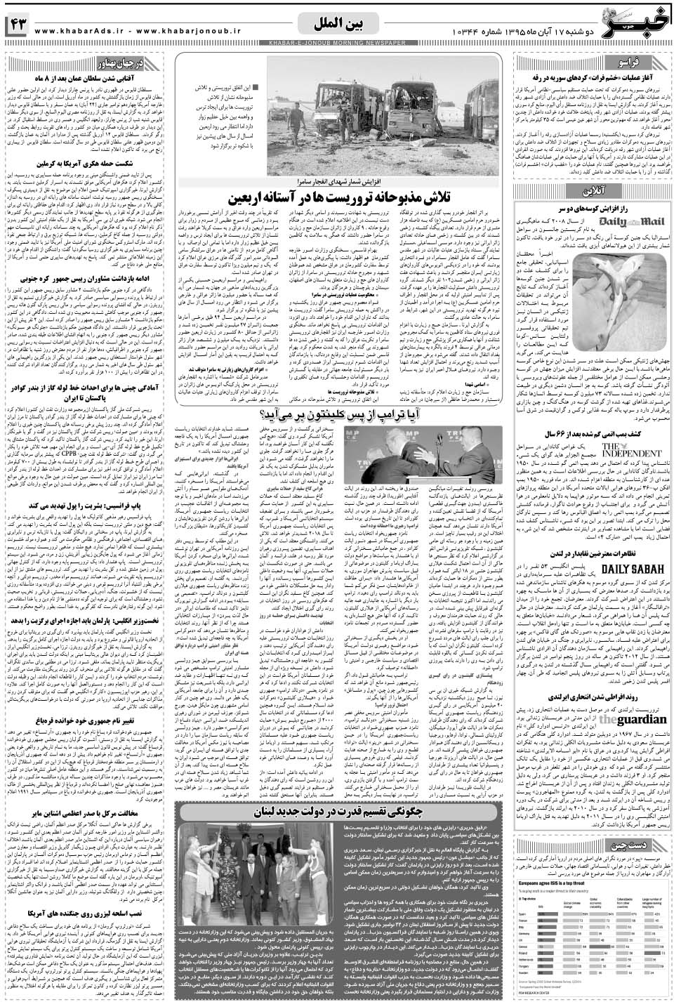 مشاهده صفحه ۴۳ روزنامه خبرجنوب تاریخ ۱۷  سال ۱۳۹۵