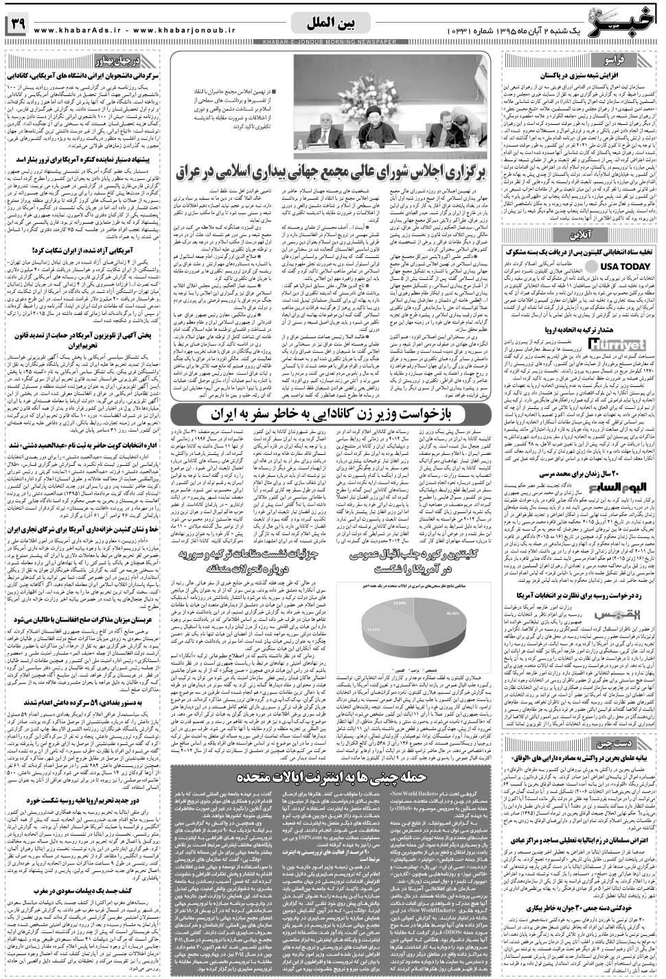 مشاهده صفحه ۳۹ روزنامه خبرجنوب تاریخ ۲  سال ۱۳۹۵