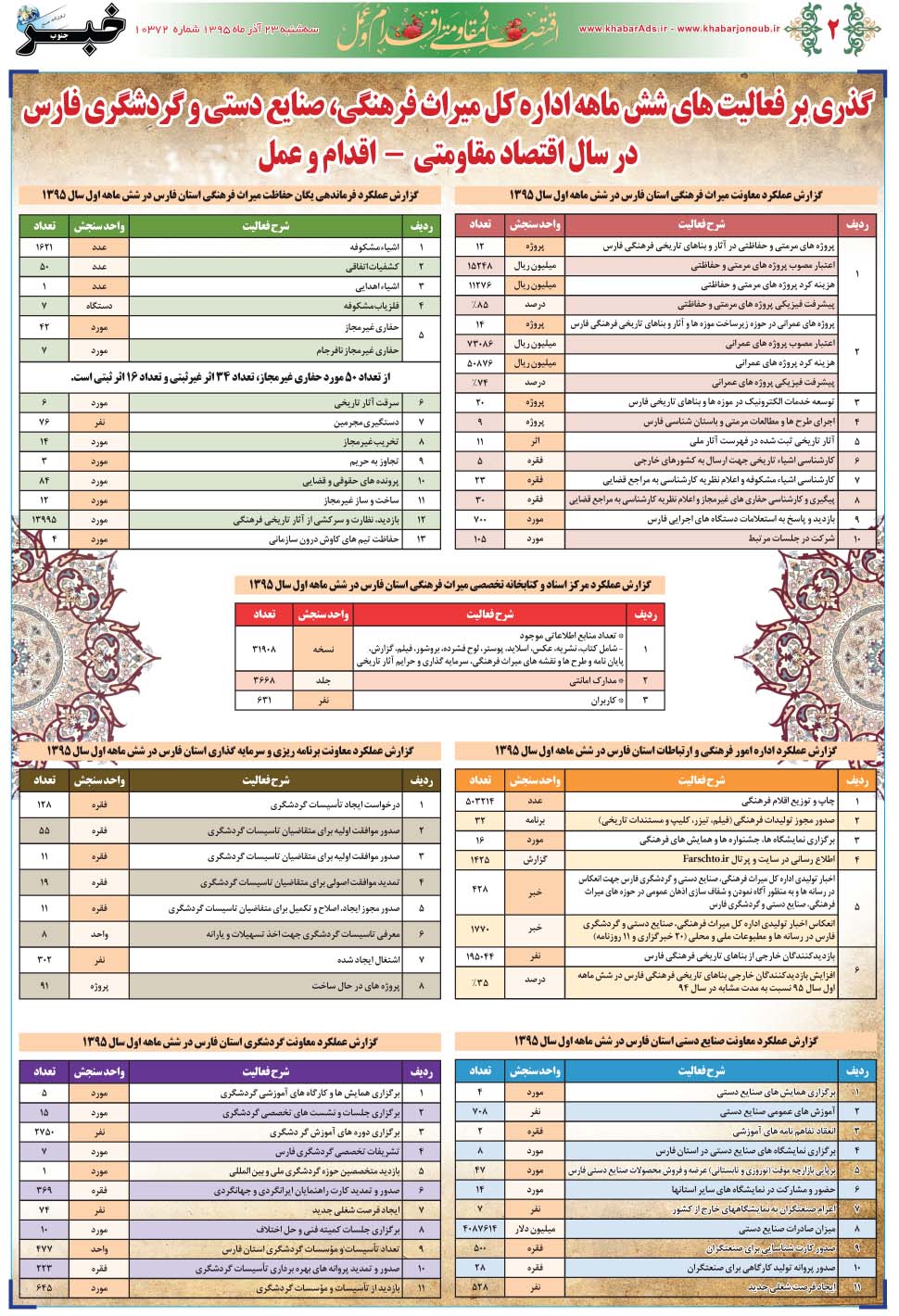 مشاهده صفحه ۴۲ روزنامه خبرجنوب تاریخ ۲۳  سال ۱۳۹۵