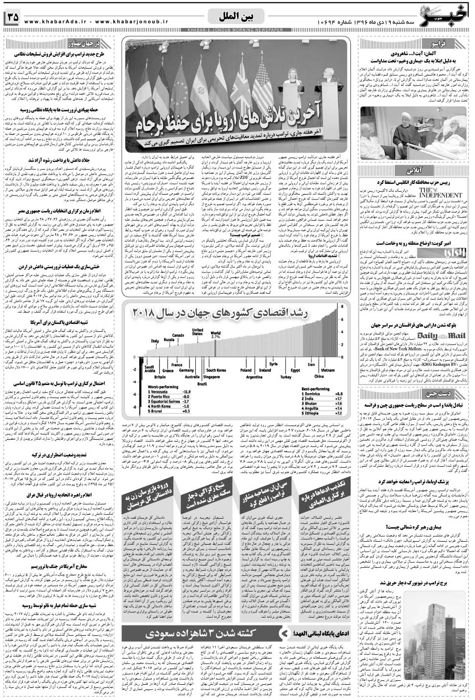 مشاهده صفحه ۳۵ روزنامه خبرجنوب تاریخ ۱۹ دی سال ۱۳۹۶