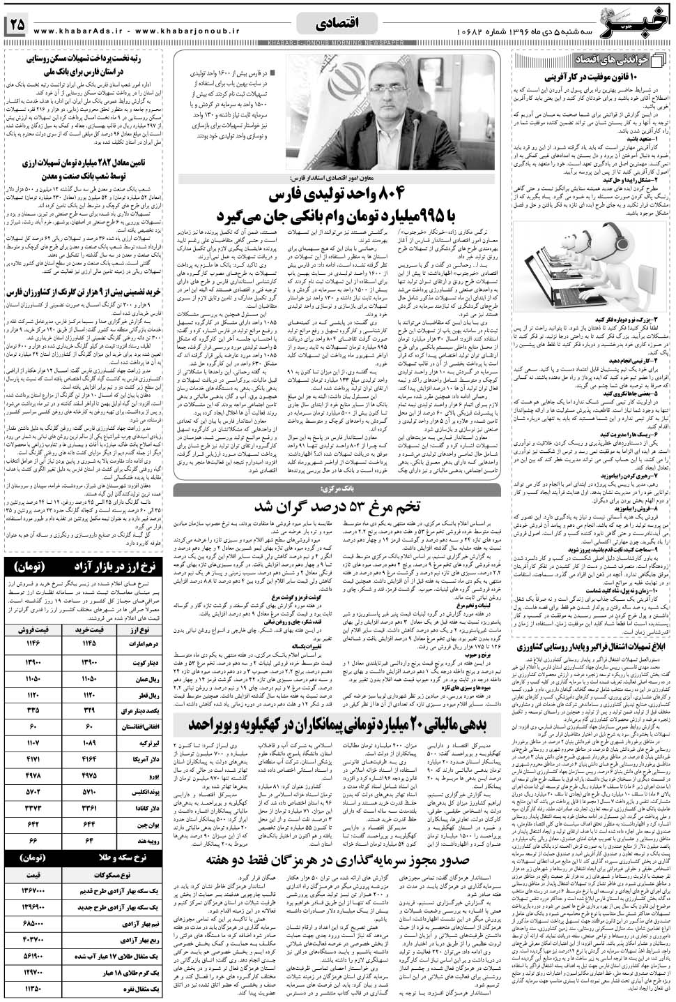 مشاهده صفحه ۲۵ روزنامه خبرجنوب تاریخ ۵ دی سال ۱۳۹۶