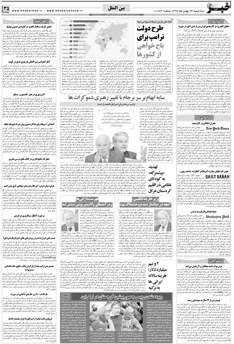 مشاهده صفحه ۳۵ روزنامه خبرجنوب تاریخ ۲۴ بهمن سال ۱۳۹۶