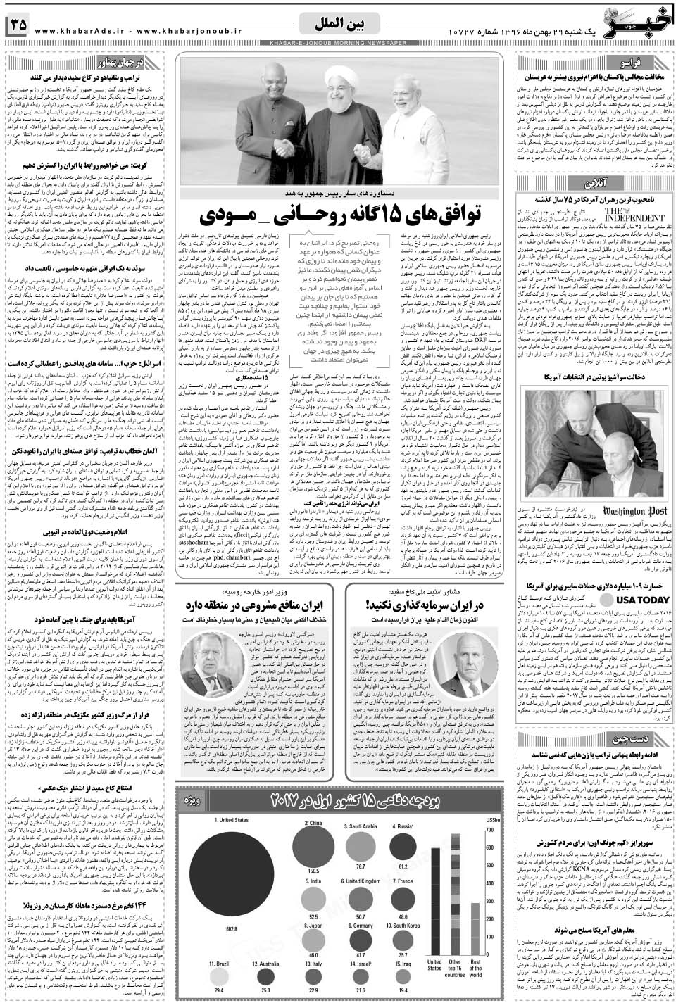 مشاهده صفحه ۳۵ روزنامه خبرجنوب تاریخ ۲۹ بهمن سال ۱۳۹۶