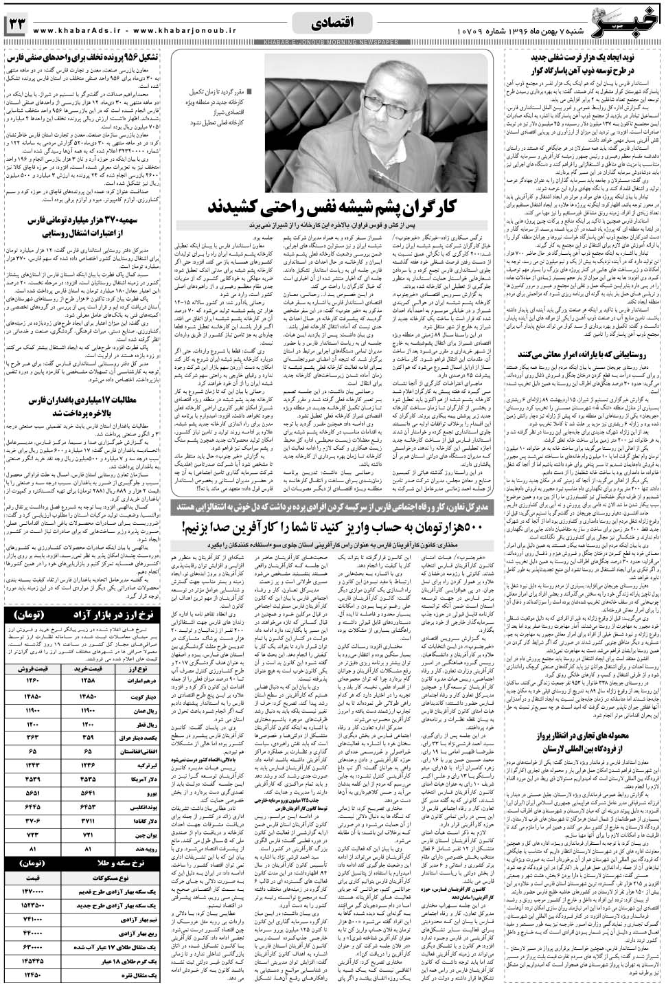 مشاهده صفحه ۳۳ روزنامه خبرجنوب تاریخ ۷ بهمن سال ۱۳۹۶