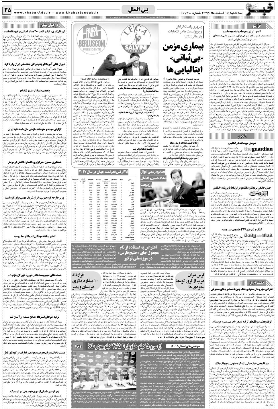 مشاهده صفحه ۳۵ روزنامه خبرجنوب تاریخ ۱۵ اسفند سال ۱۳۹۶