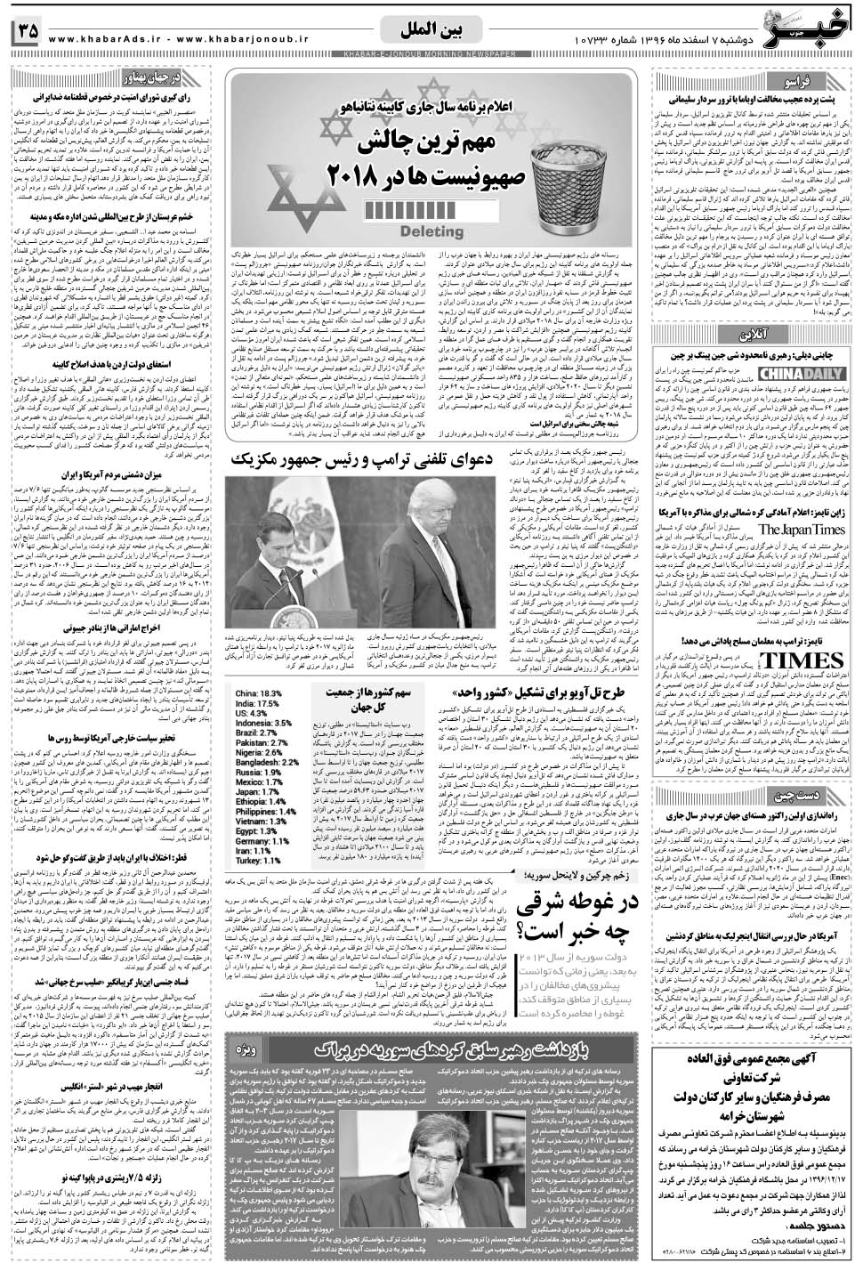 مشاهده صفحه ۳۵ روزنامه خبرجنوب تاریخ ۷ اسفند سال ۱۳۹۶