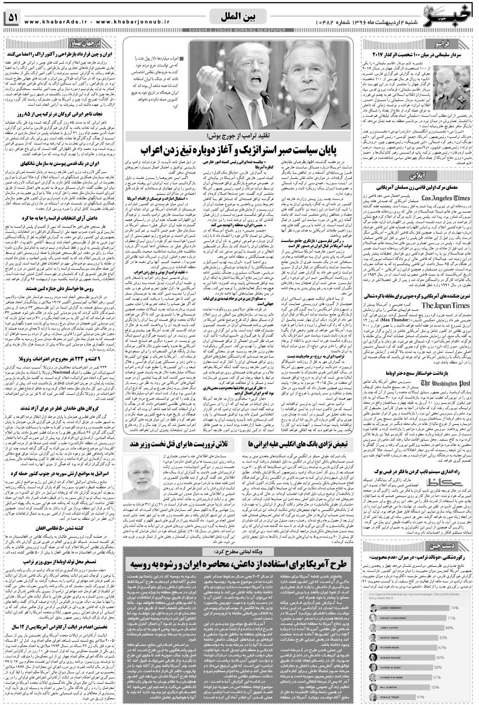 مشاهده صفحه ۵۱ روزنامه خبرجنوب تاریخ ۲  سال ۱۳۹۶