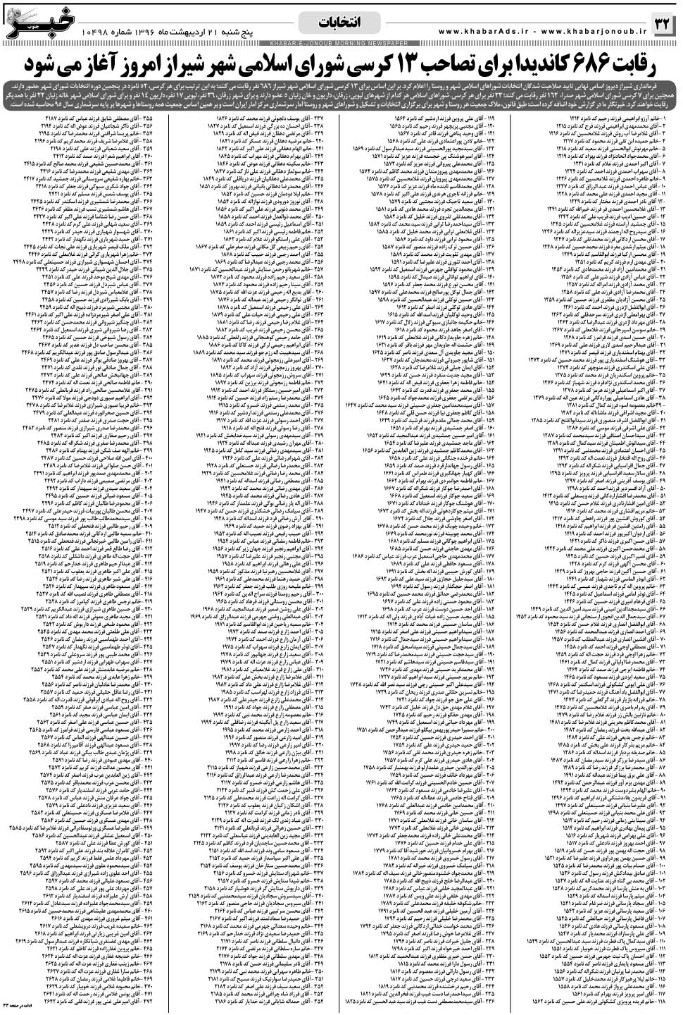 مشاهده صفحه ۳۲ روزنامه خبرجنوب تاریخ ۲۱  سال ۱۳۹۶