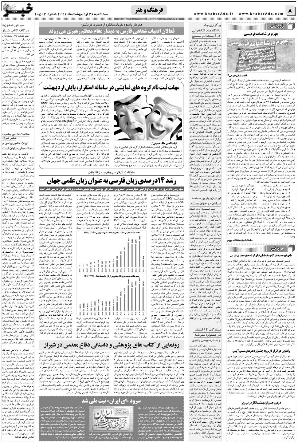 مشاهده صفحه ۸ روزنامه خبرجنوب تاریخ ۲۶  سال ۱۳۹۶