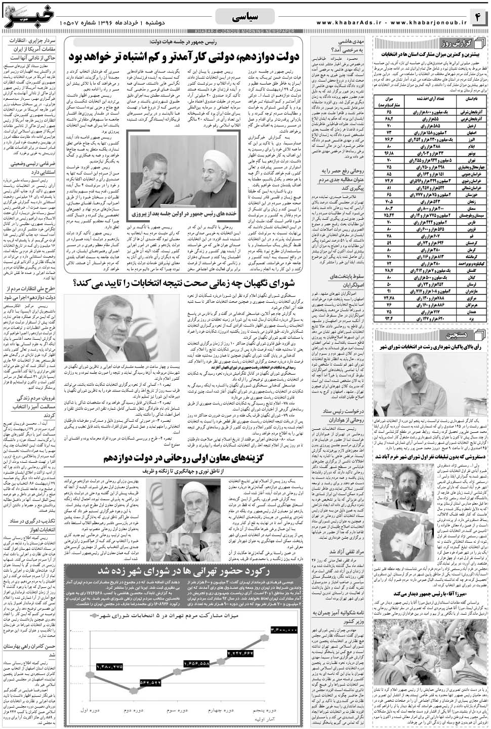 مشاهده صفحه ۴ روزنامه خبرجنوب تاریخ ۱  سال ۱۳۹۶
