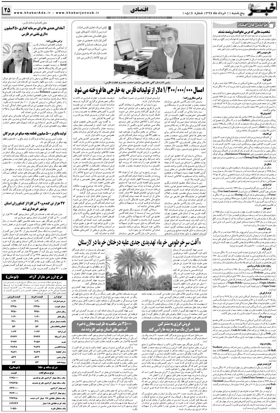مشاهده صفحه ۲۵ روزنامه خبرجنوب تاریخ ۱۱  سال ۱۳۹۶