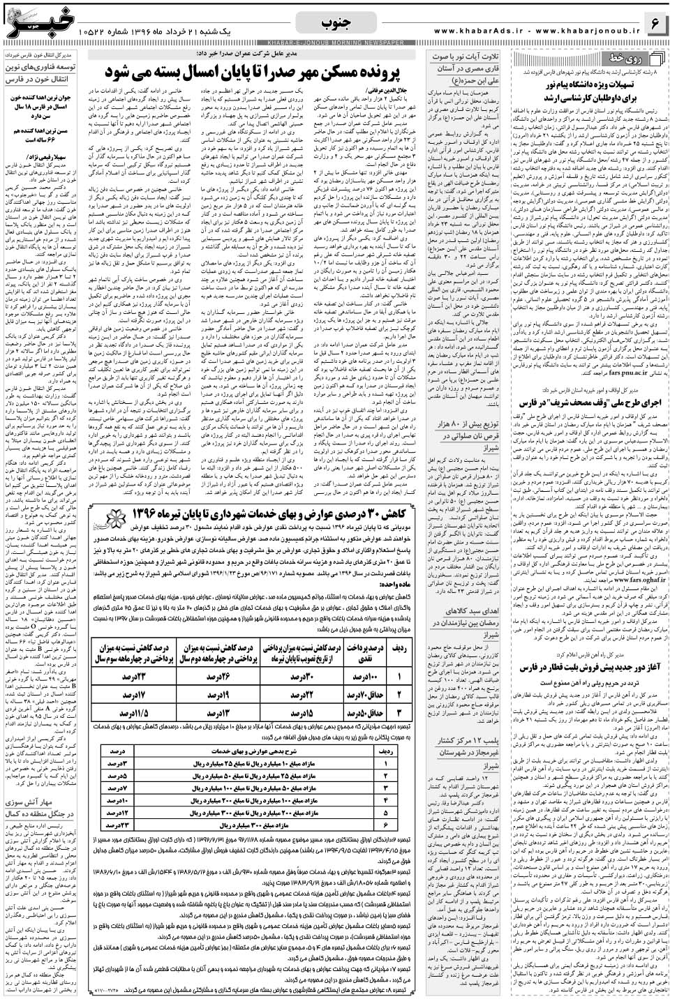 مشاهده صفحه ۶ روزنامه خبرجنوب تاریخ ۲۱  سال ۱۳۹۶