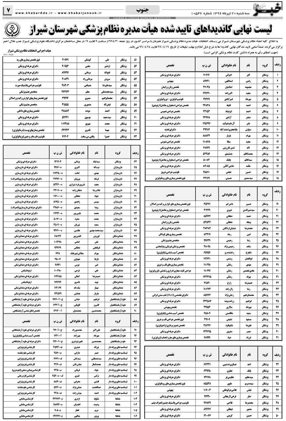 مشاهده صفحه ۷ روزنامه خبرجنوب تاریخ ۲۰  سال ۱۳۹۶