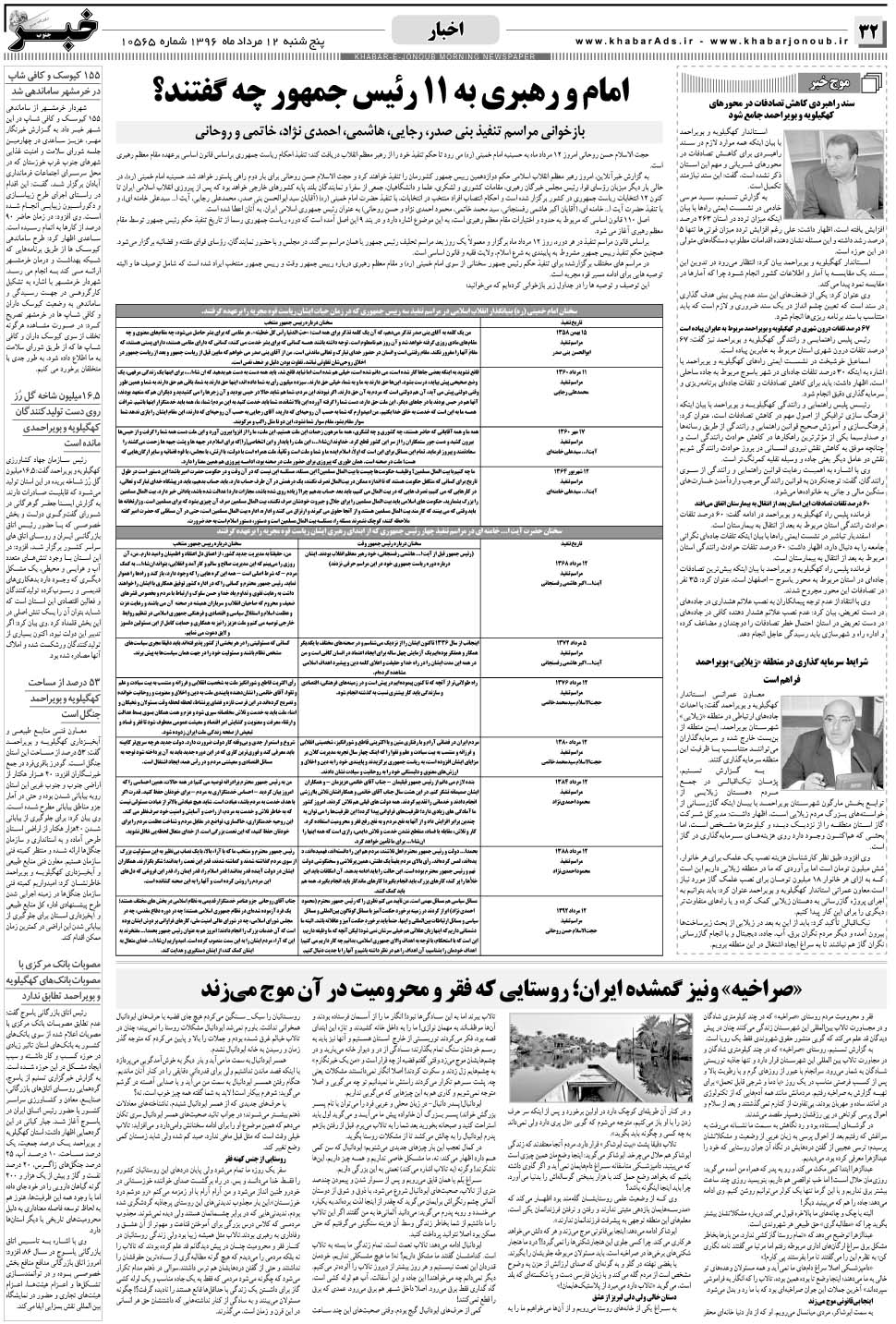 مشاهده صفحه ۳۲ روزنامه خبرجنوب تاریخ ۱۲  سال ۱۳۹۶