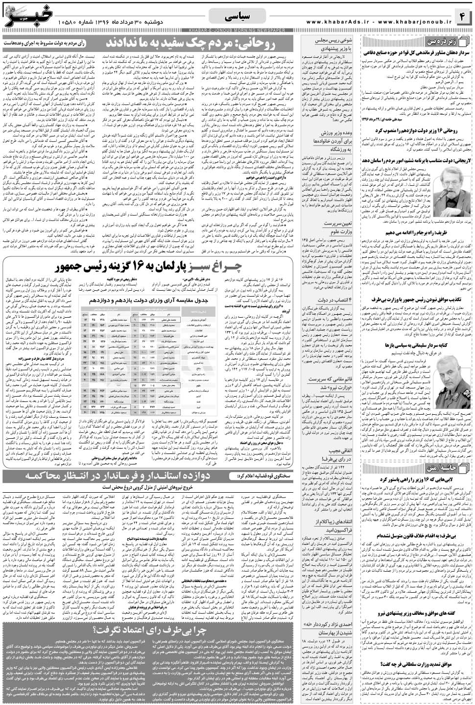 مشاهده صفحه ۴ روزنامه خبرجنوب تاریخ ۳۰  سال ۱۳۹۶