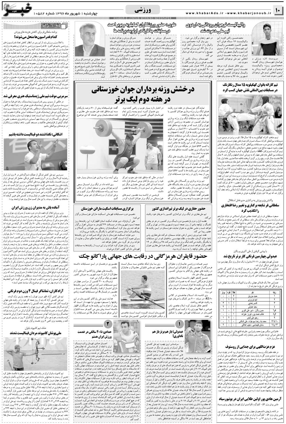 مشاهده صفحه ۱۰ روزنامه خبرجنوب تاریخ ۱  سال ۱۳۹۶