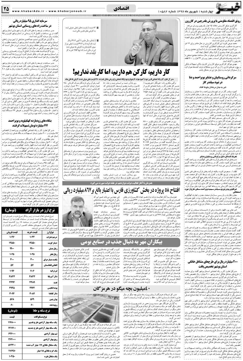 مشاهده صفحه ۲۵ روزنامه خبرجنوب تاریخ ۱  سال ۱۳۹۶