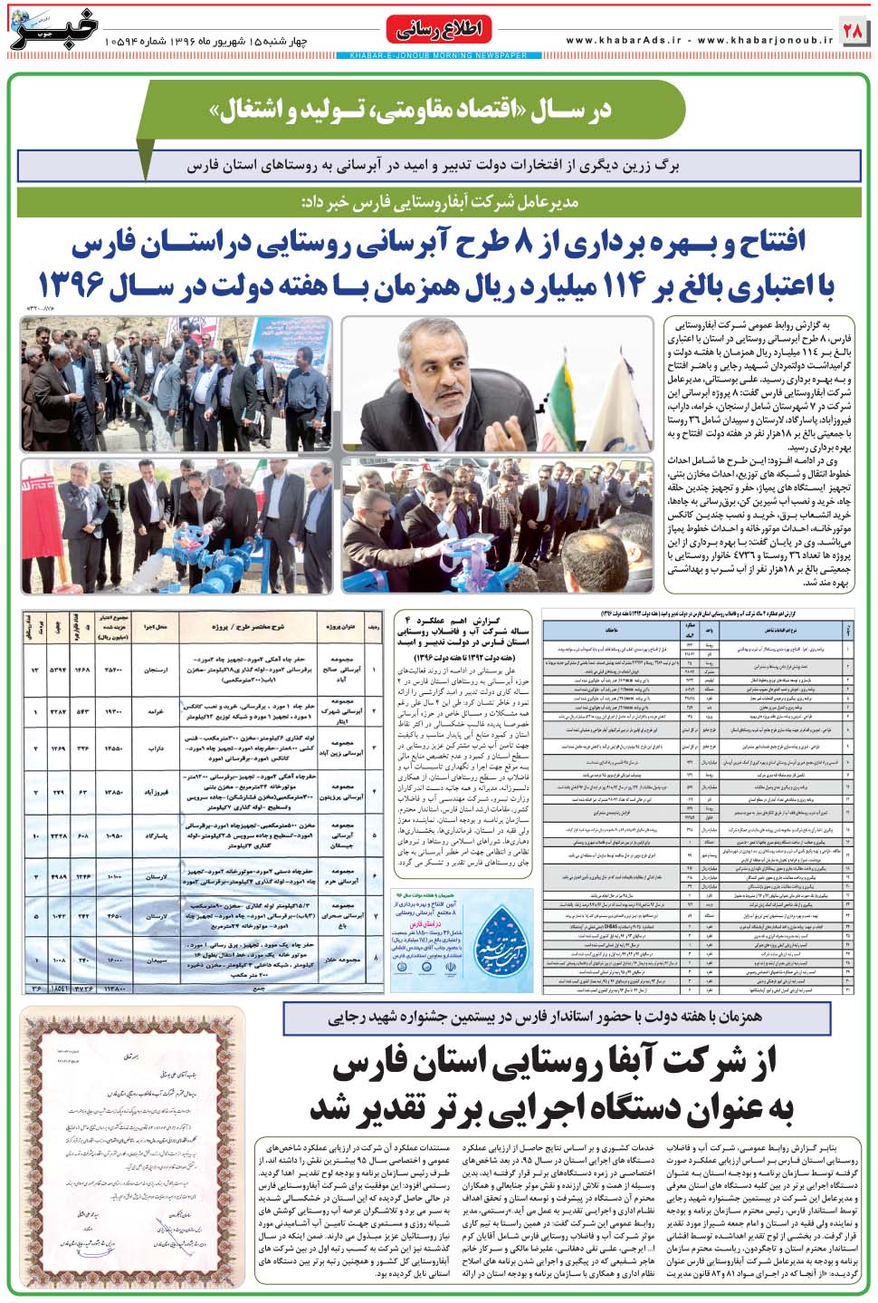 مشاهده صفحه ۲۸ روزنامه خبرجنوب تاریخ ۱۵  سال ۱۳۹۶
