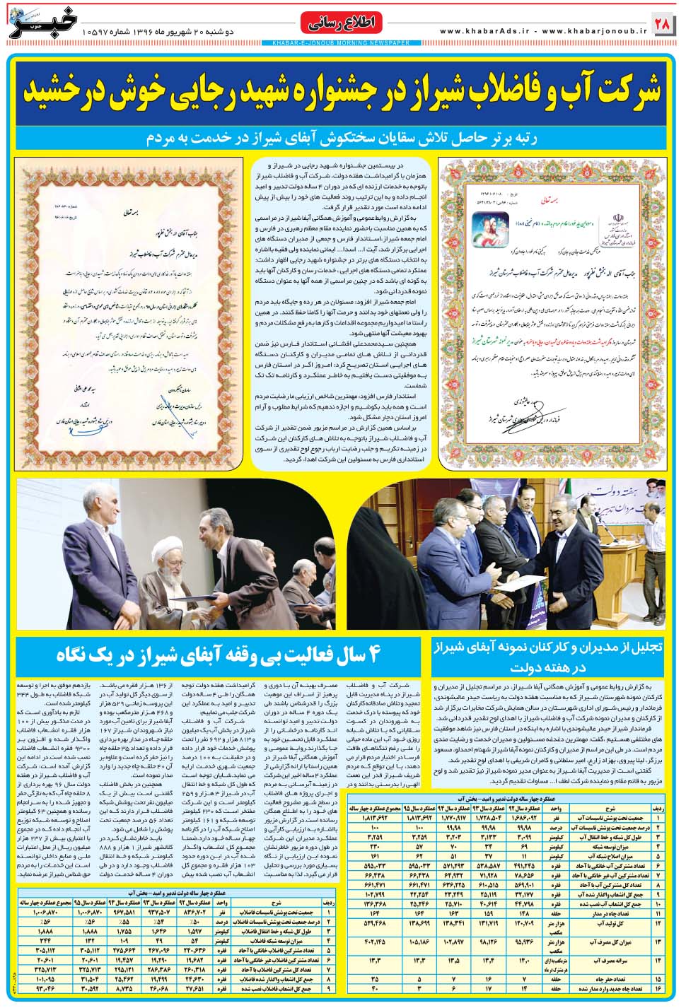 مشاهده صفحه ۲۸ روزنامه خبرجنوب تاریخ ۲۰  سال ۱۳۹۶