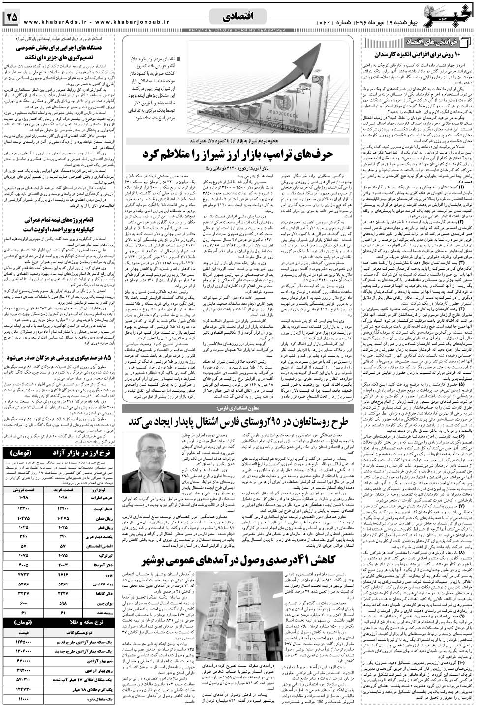 مشاهده صفحه ۲۵ روزنامه خبرجنوب تاریخ ۱۹  سال ۱۳۹۶