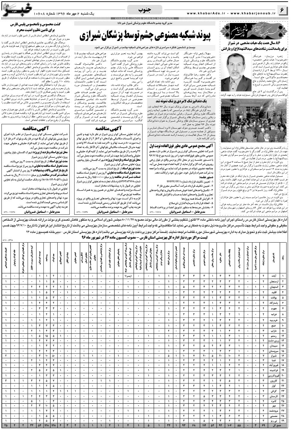 مشاهده صفحه ۶ روزنامه خبرجنوب تاریخ ۲  سال ۱۳۹۶