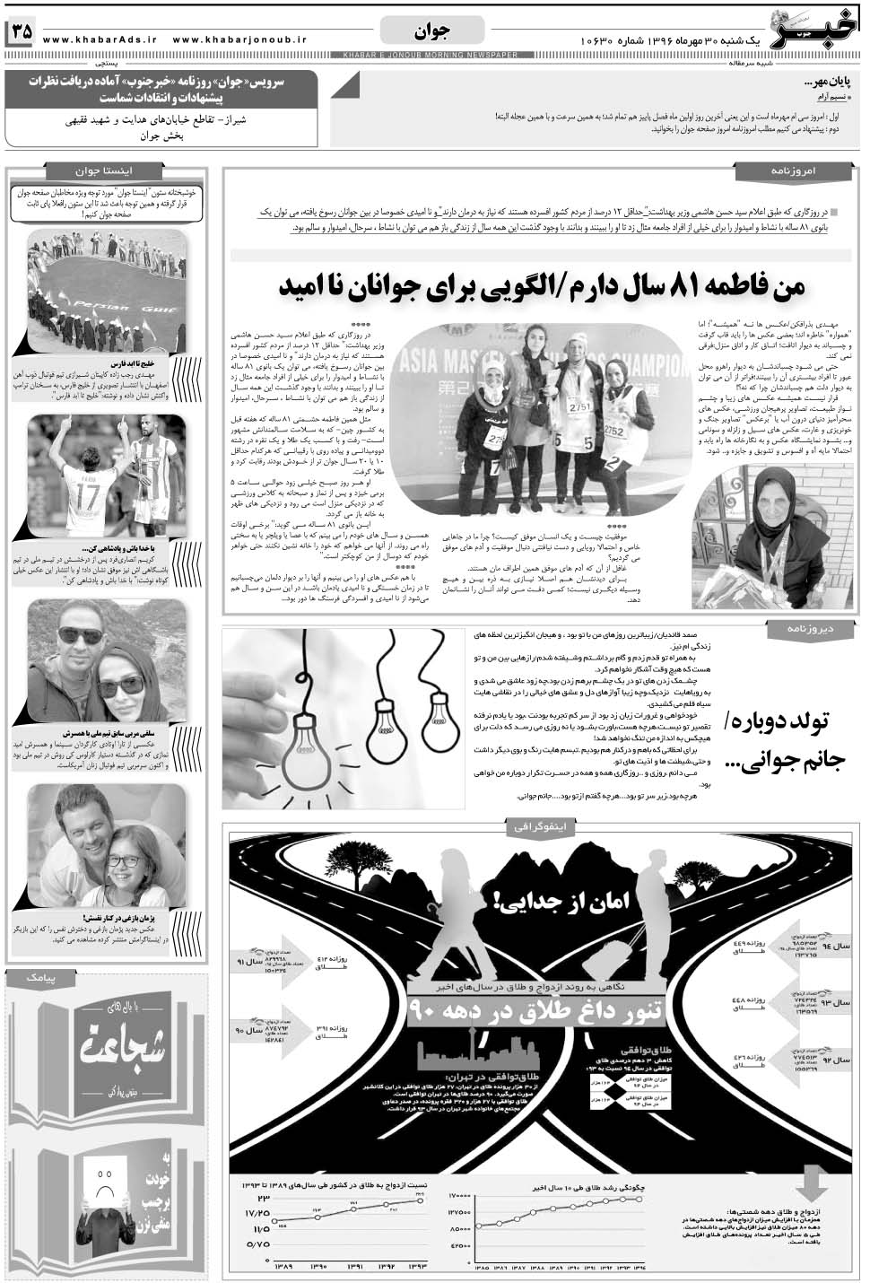 مشاهده صفحه ۳۵ روزنامه خبرجنوب تاریخ ۳۰  سال ۱۳۹۶
