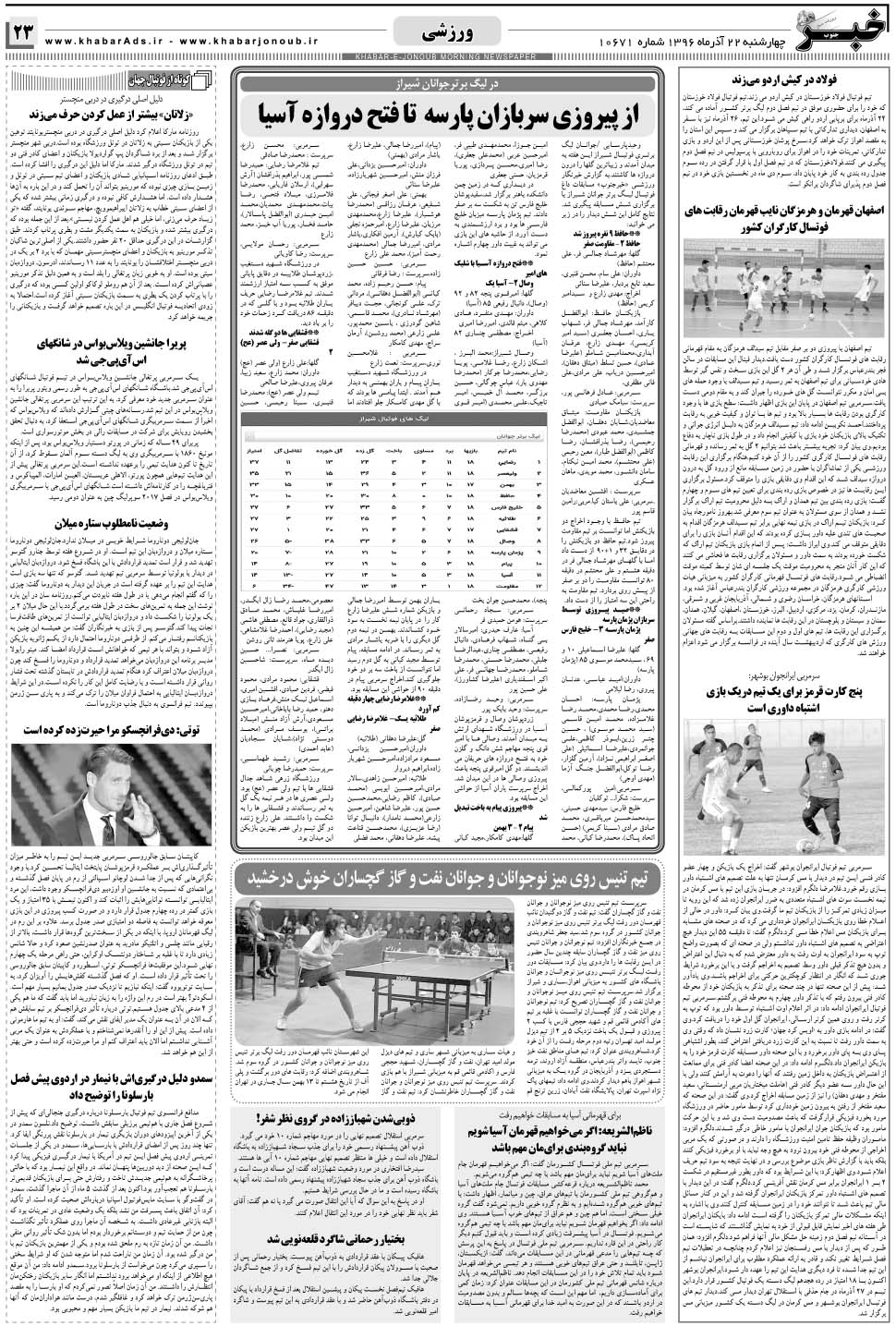 مشاهده صفحه ۲۳ روزنامه خبرجنوب تاریخ ۲۲  سال ۱۳۹۶