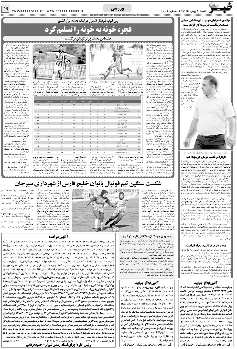 مشاهده صفحه ۱۹ روزنامه خبرجنوب تاریخ ۶ بهمن سال ۱۳۹۷