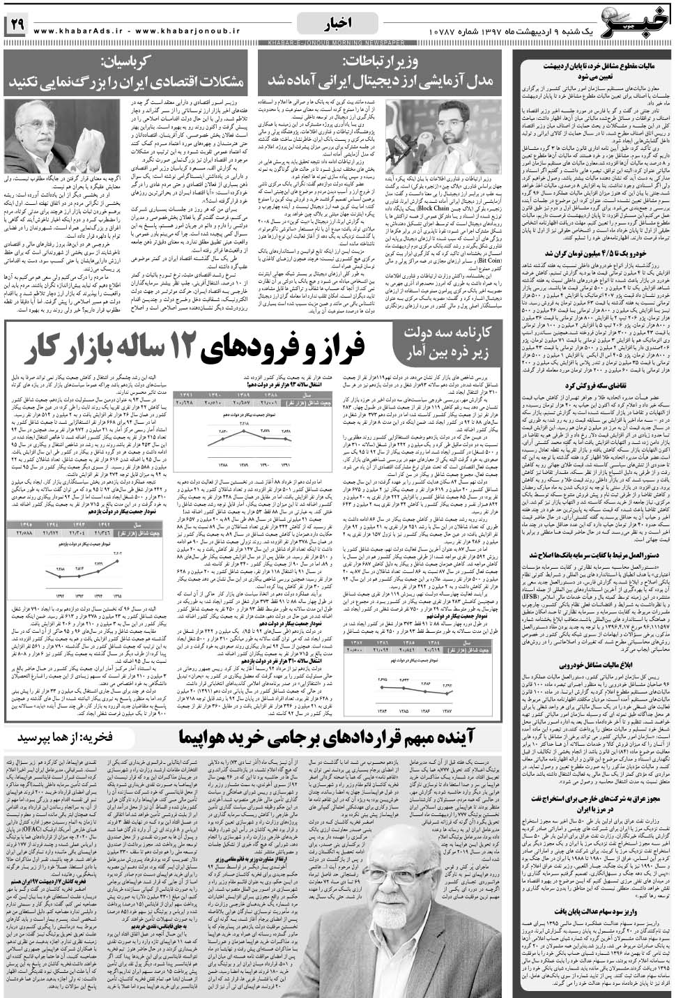 مشاهده صفحه ۲۹ روزنامه خبرجنوب تاریخ ۹  سال ۱۳۹۷