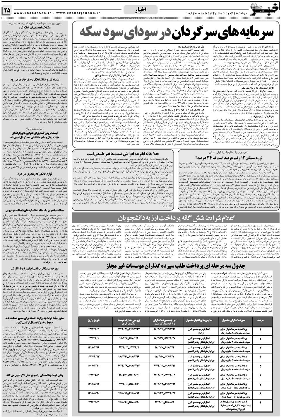 مشاهده صفحه ۲۵ روزنامه خبرجنوب تاریخ ۲۱  سال ۱۳۹۷