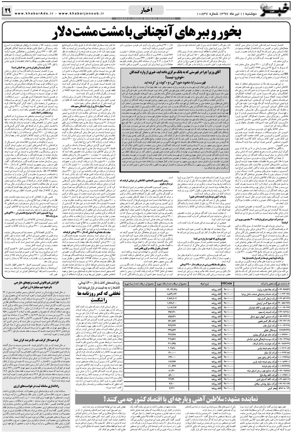 مشاهده صفحه ۲۹ روزنامه خبرجنوب تاریخ ۱۱  سال ۱۳۹۷