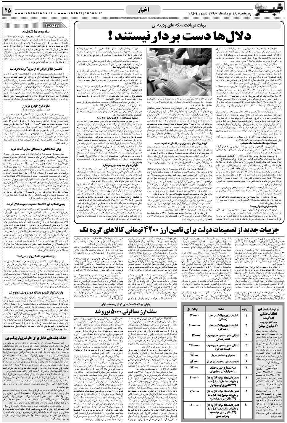 مشاهده صفحه ۲۵ روزنامه خبرجنوب تاریخ ۱۸  سال ۱۳۹۷