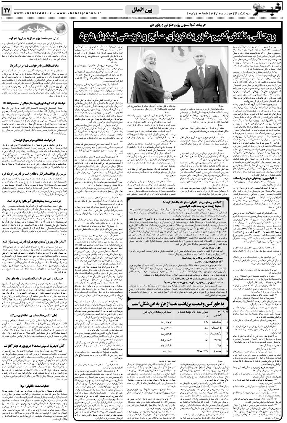 مشاهده صفحه ۲۷ روزنامه خبرجنوب تاریخ ۲۲  سال ۱۳۹۷