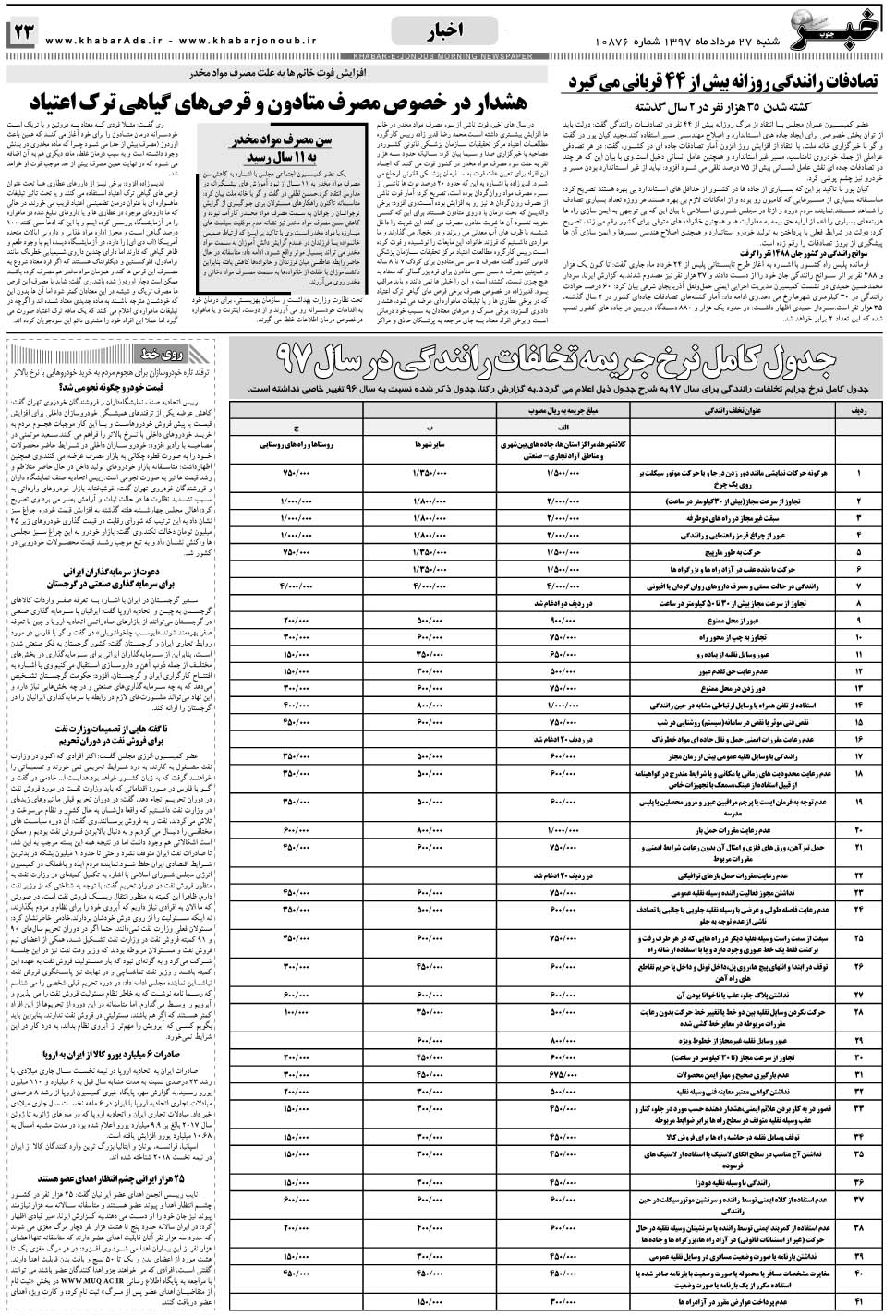 مشاهده صفحه ۲۳ روزنامه خبرجنوب تاریخ ۲۷  سال ۱۳۹۷