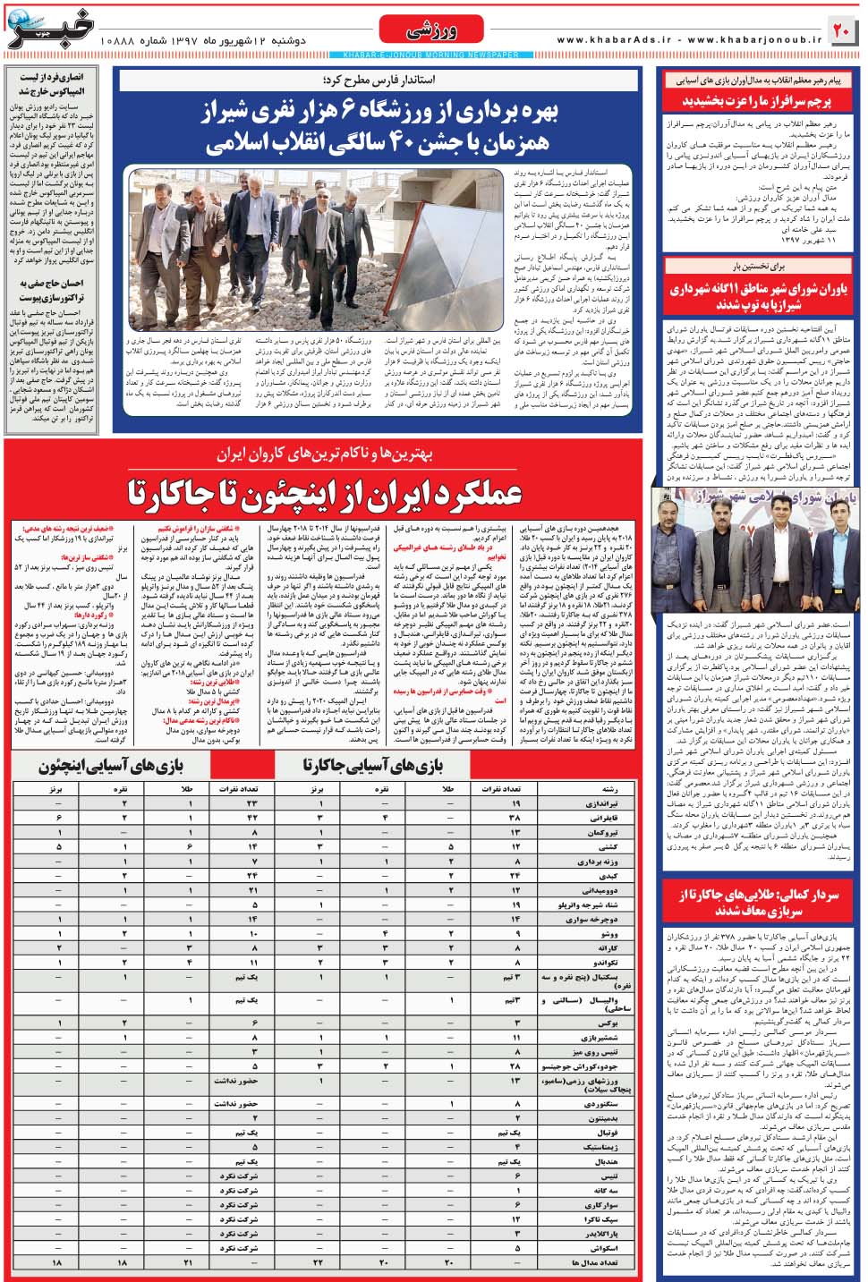 مشاهده صفحه ۲۰ روزنامه خبرجنوب تاریخ ۱۲  سال ۱۳۹۷
