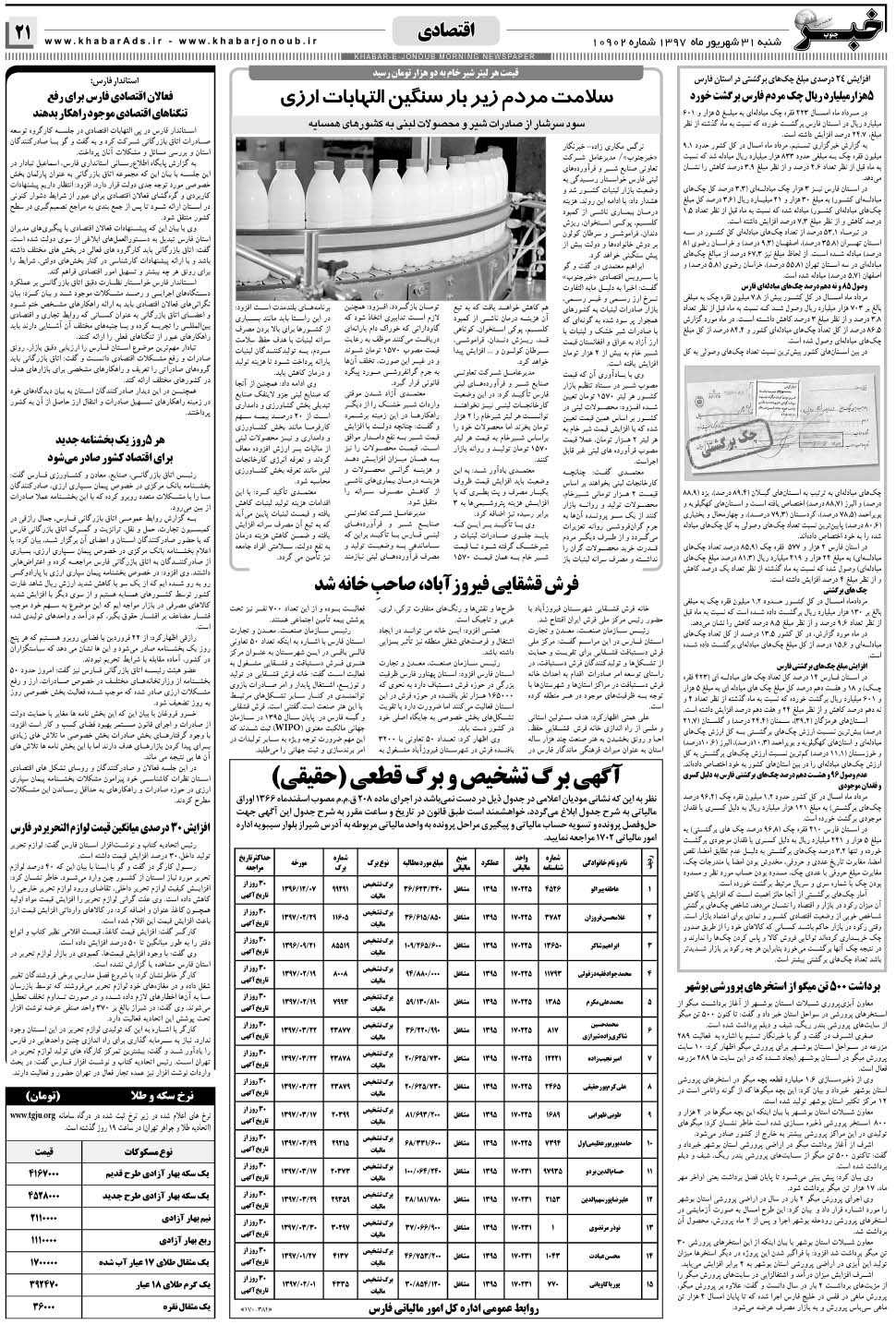 مشاهده صفحه ۲۱ روزنامه خبرجنوب تاریخ ۳۱  سال ۱۳۹۷