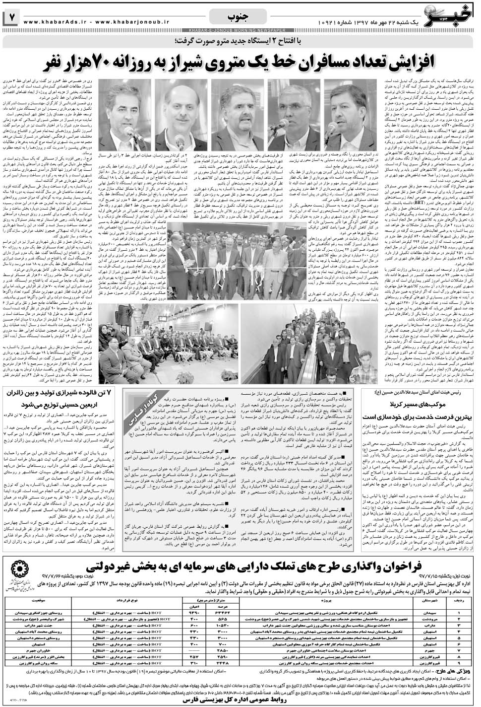 مشاهده صفحه ۷ روزنامه خبرجنوب تاریخ ۲۲  سال ۱۳۹۷