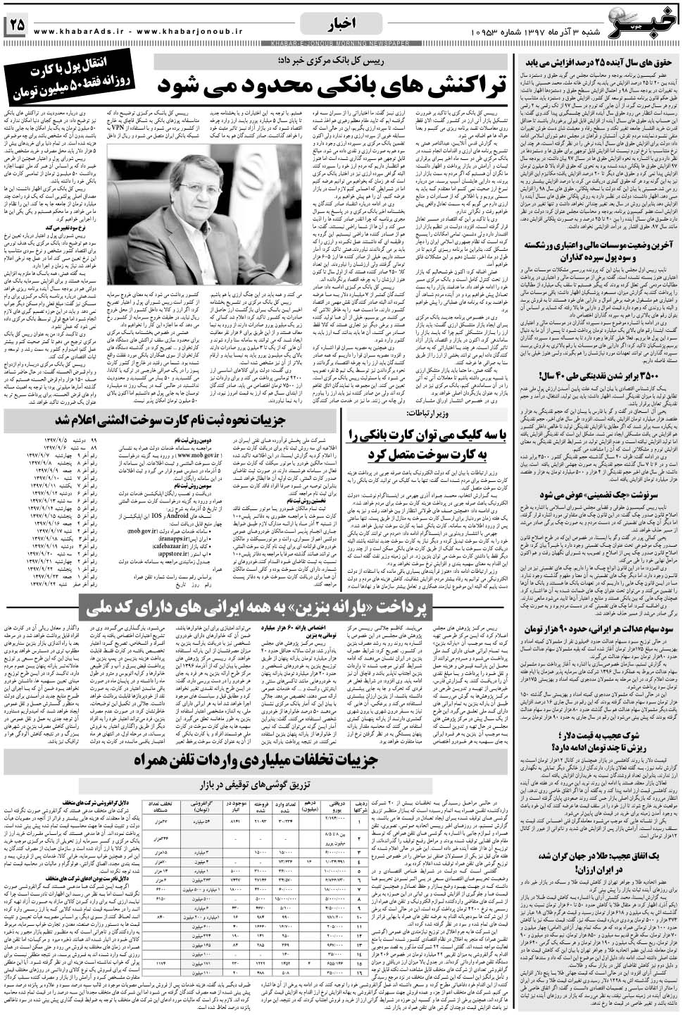 مشاهده صفحه ۲۵ روزنامه خبرجنوب تاریخ ۳  سال ۱۳۹۷