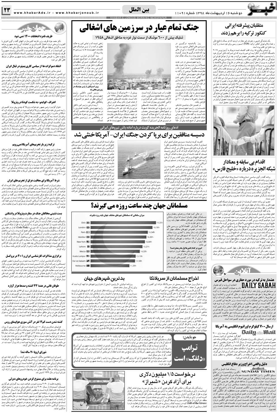 مشاهده صفحه ۲۳ روزنامه خبرجنوب تاریخ ۱۶  سال ۱۳۹۸